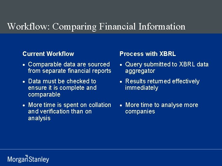 Workflow: Comparing Financial Information Current Workflow Process with XBRL · Comparable data are sourced