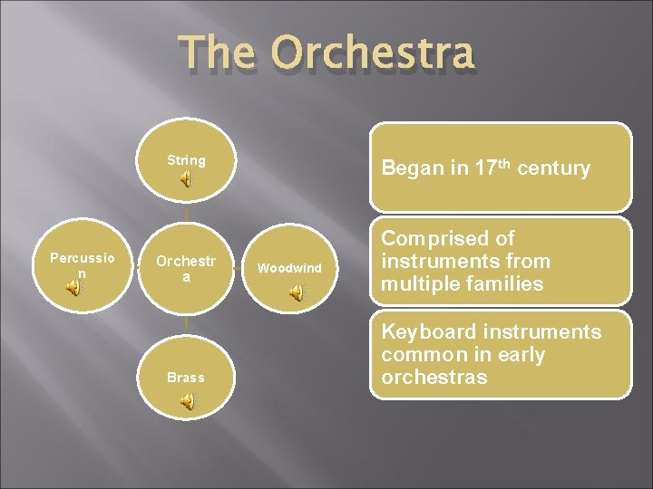 The Orchestra String Percussio n Orchestr a Brass Began in 17 th century Woodwind