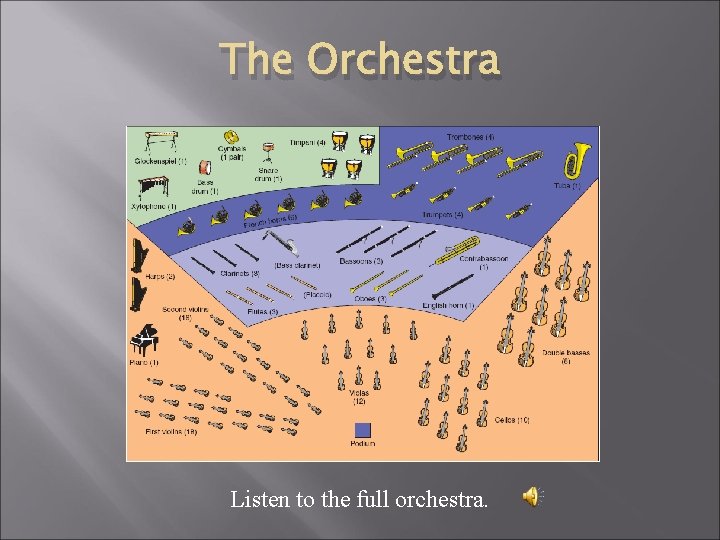 The Orchestra Listen to the full orchestra. 