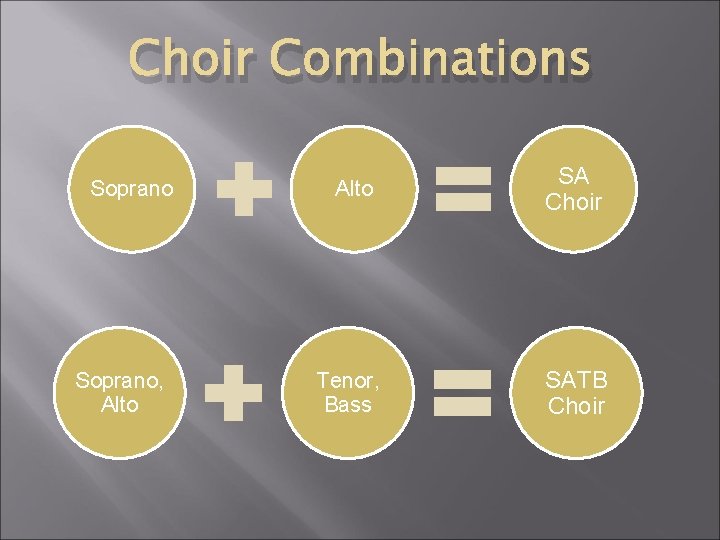 Choir Combinations Soprano, Alto SA Choir Tenor, Bass SATB Choir 