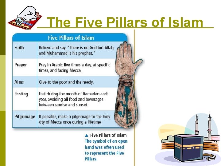 The Five Pillars of Islam 