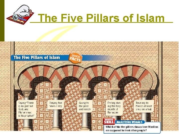 The Five Pillars of Islam 