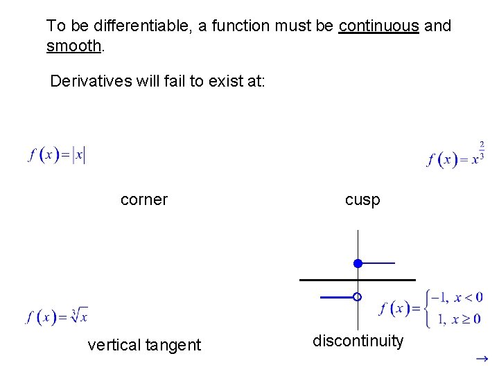 To be differentiable, a function must be continuous and smooth. Derivatives will fail to