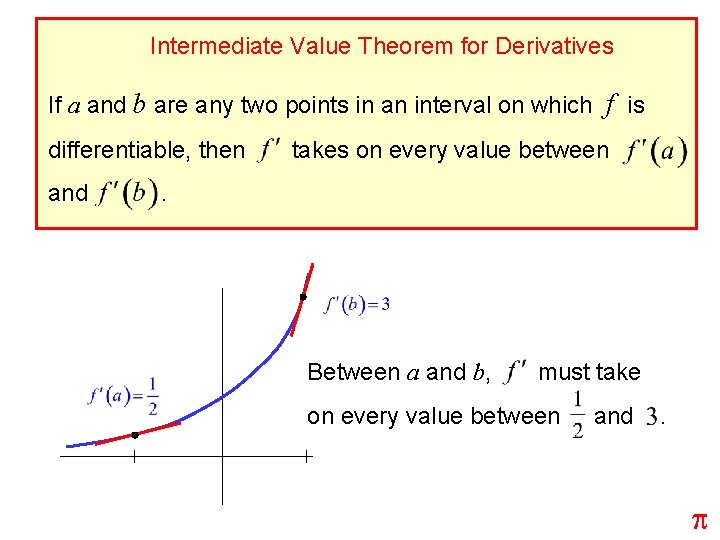 Intermediate Value Theorem for Derivatives If a and b are any two points in
