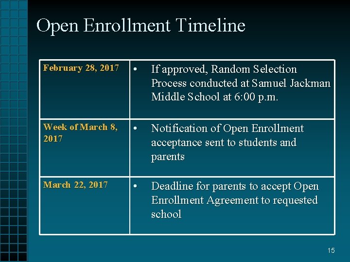 Open Enrollment Timeline February 28, 2017 • If approved, Random Selection Process conducted at