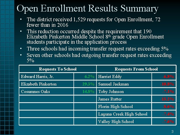 Open Enrollment Results Summary • The district received 1, 529 requests for Open Enrollment,