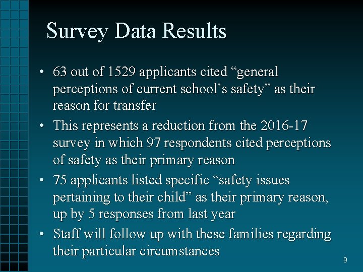 Survey Data Results • 63 out of 1529 applicants cited “general perceptions of current