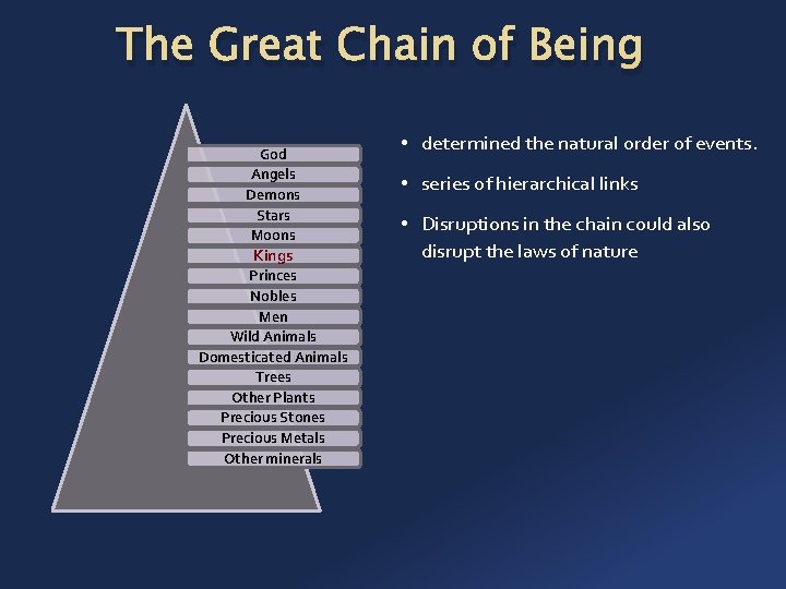 The Great Chain of Being God Angels Demons Stars Moons Kings Princes Nobles Men