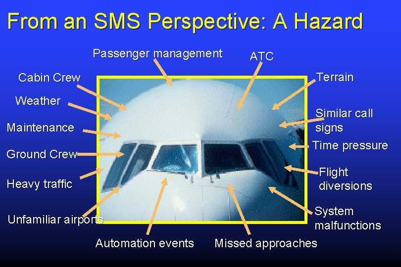 From an SMS Perspective: A Hazard Passenger management ATC Terrain Cabin Crew Weather Similar