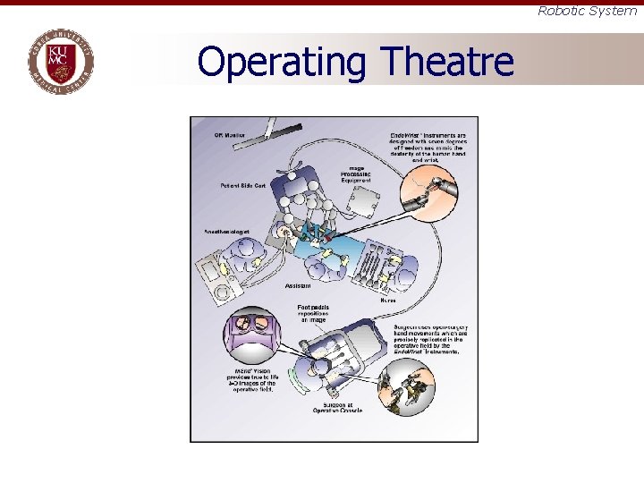 Robotic System Operating Theatre 