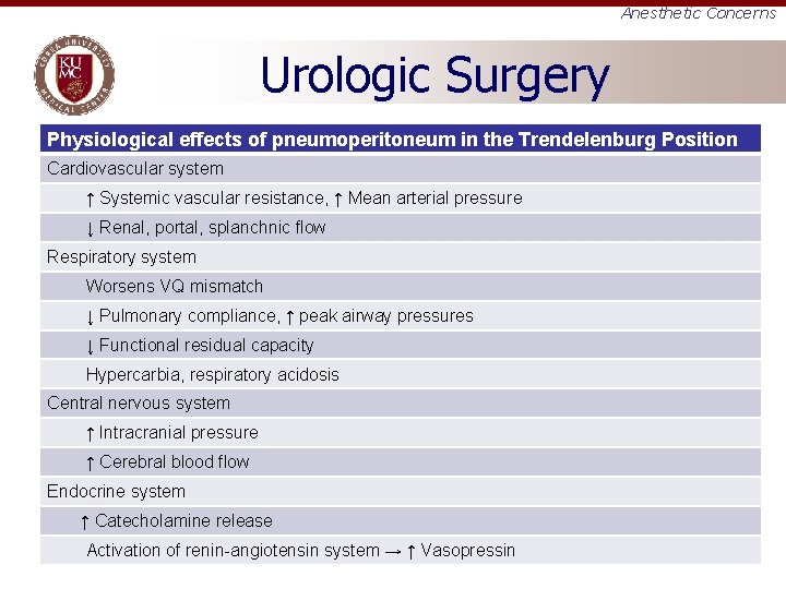 Anesthetic Concerns Urologic Surgery Physiological effects of pneumoperitoneum in the Trendelenburg Position Cardiovascular system