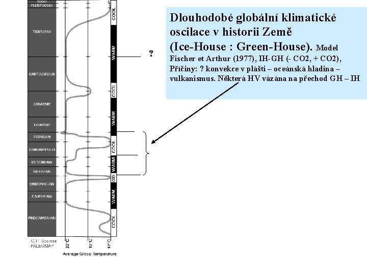 ? Dlouhodobé globální klimatické oscilace v historii Země (Ice-House : Green-House). Model Fischer et