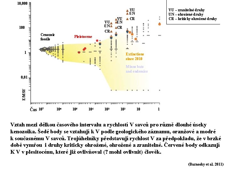 10, 000 VU EN CR 100 Cenozoic fossils VU EN CR VU – zranitelné