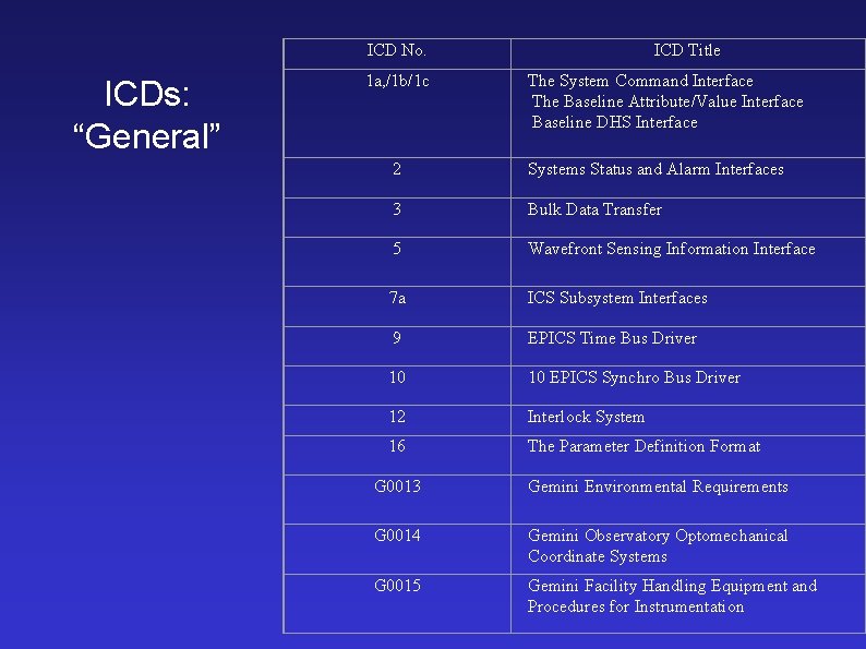 ICD No. ICDs: “General” 1 a, /1 b/1 c ICD Title The System Command