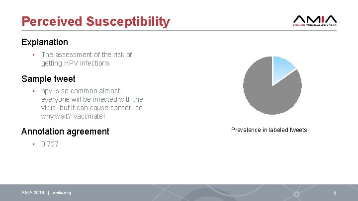 Perceived Susceptibility Explanation • The assessment of the risk of getting HPV infections Sample