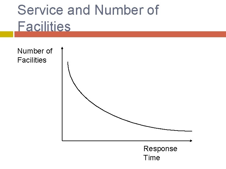 Service and Number of Facilities Response Time 