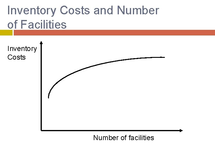 Inventory Costs and Number of Facilities Inventory Costs Number of facilities 