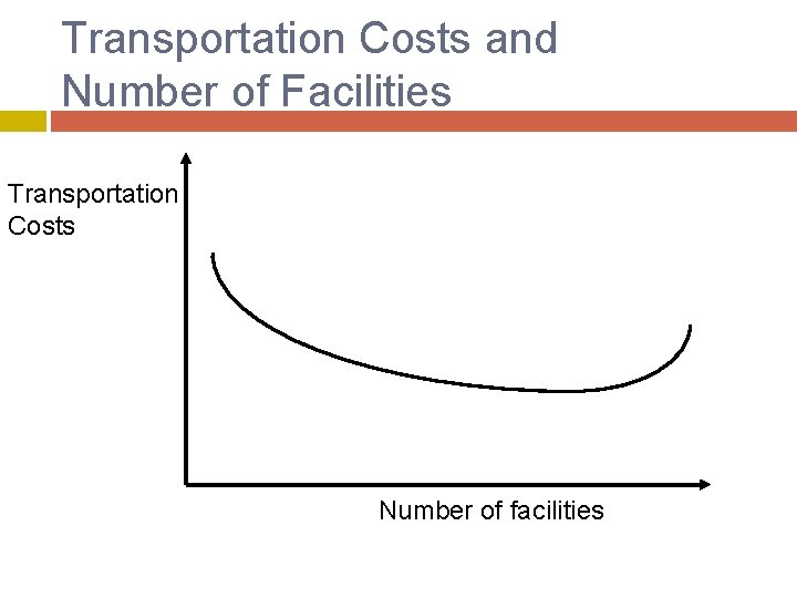 Transportation Costs and Number of Facilities Transportation Costs Number of facilities 