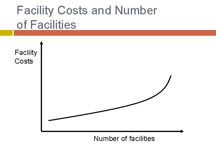 Facility Costs and Number of Facilities Facility Costs Number of facilities 