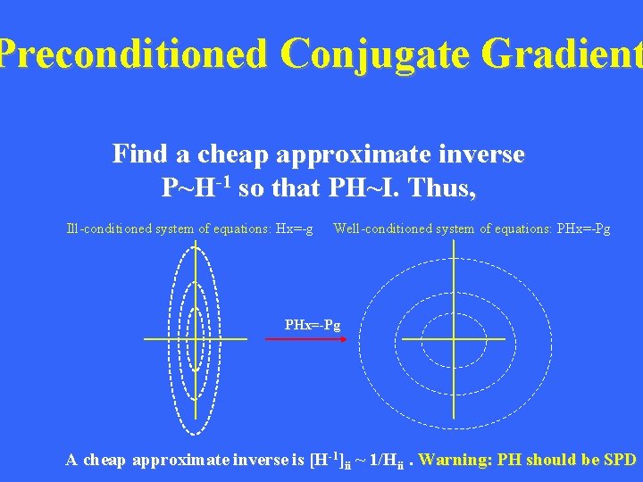 Preconditioned Conjugate Gradient Find a cheap approximate inverse P~H-1 so that PH~I. Thus, Ill-conditioned