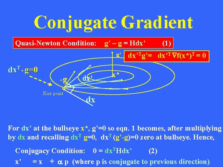 Conjugate Gradient g’ -g Kiss point dx’ (1) D Quasi-Newton Condition: g’ – g