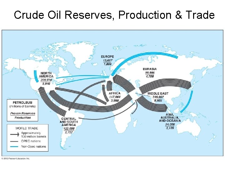 Crude Oil Reserves, Production & Trade 