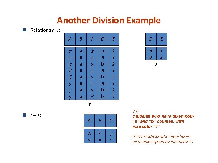 Another Division Example n Relations r, s: A B C D E a a