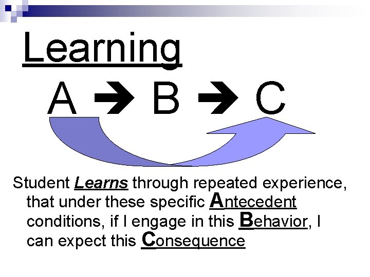 Learning A B C Student Learns through repeated experience, that under these specific Antecedent