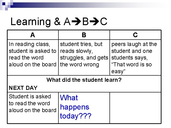 Learning & A B C In reading class, student is asked to read the