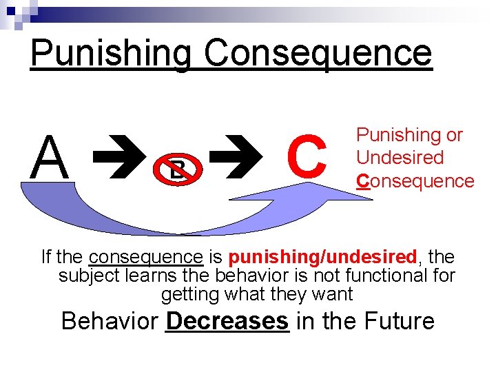 Punishing Consequence A B C Punishing or Undesired Consequence If the consequence is punishing/undesired,