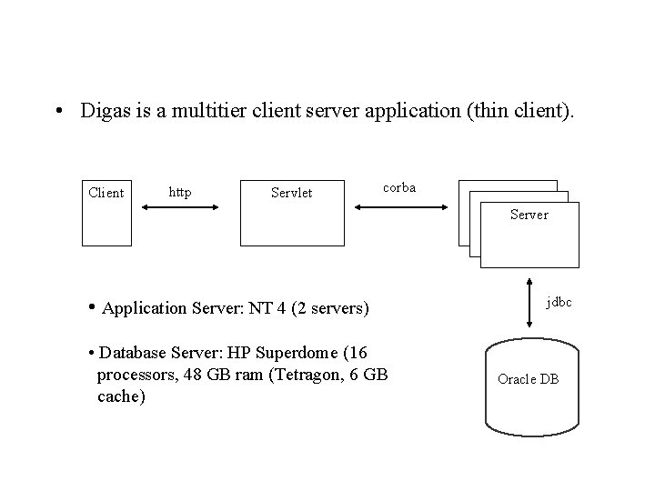  • Digas is a multitier client server application (thin client). Client http Servlet