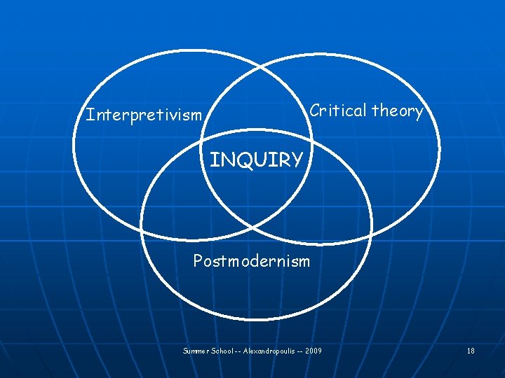 Critical theory Interpretivism INQUIRY Postmodernism Summer School -- Alexandropoulis -- 2009 18 
