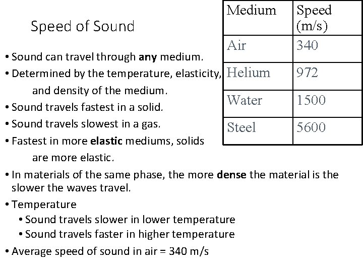 Speed of Sound Medium Air Speed (m/s) 340 • Sound can travel through any