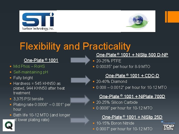 Flexibility and Practicality One-Plate ® 1001 + Ni. Slip 500 D-NP One-Plate ® 1001