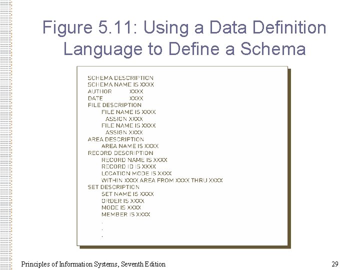 Figure 5. 11: Using a Data Definition Language to Define a Schema Principles of