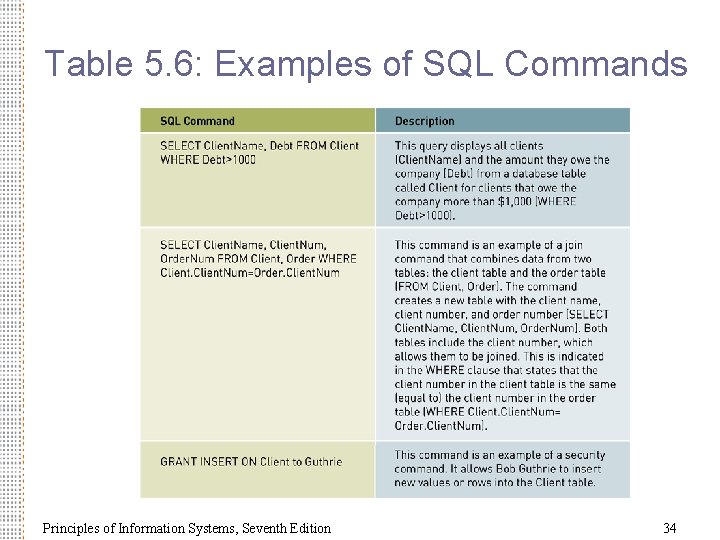 Table 5. 6: Examples of SQL Commands Principles of Information Systems, Seventh Edition 34