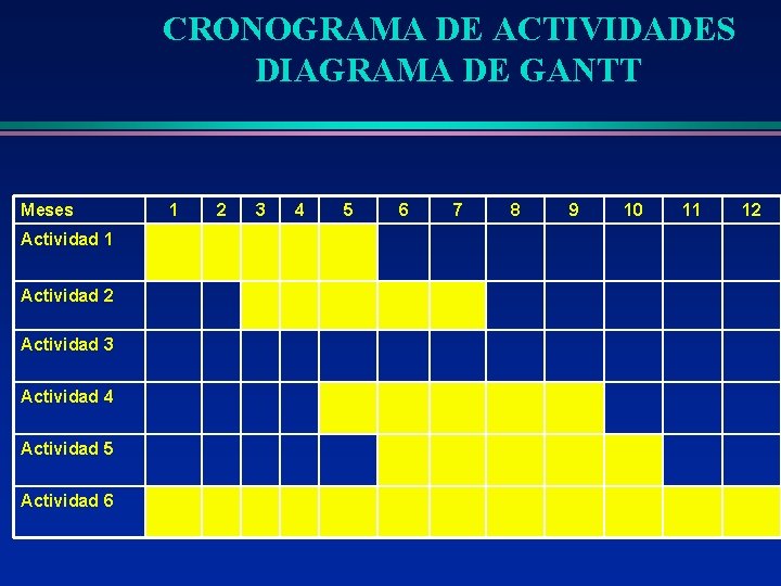 CRONOGRAMA DE ACTIVIDADES DIAGRAMA DE GANTT Meses Actividad 1 Actividad 2 Actividad 3 Actividad