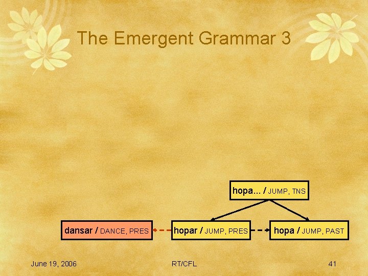 The Emergent Grammar 3 hopa. . . / JUMP, TNS dansar / DANCE, PRES