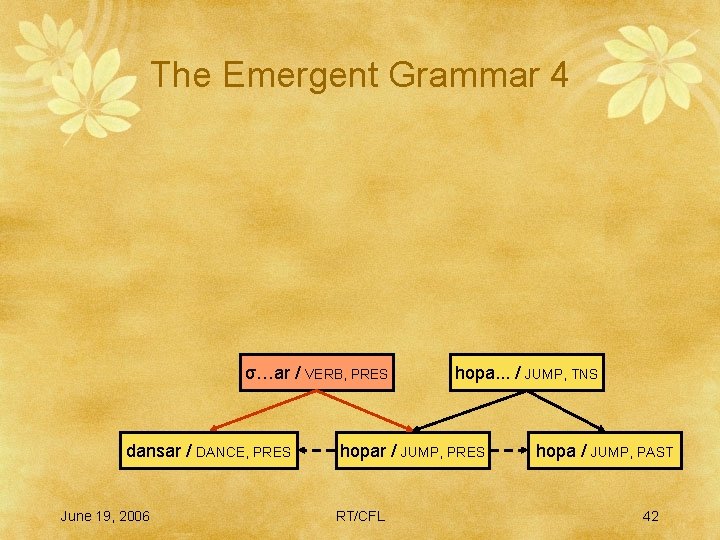 The Emergent Grammar 4 σ…ar / VERB, PRES dansar / DANCE, PRES June 19,