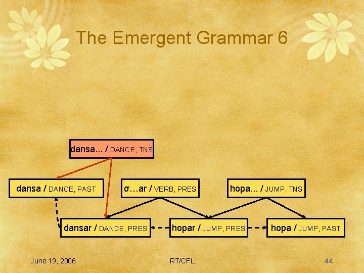 The Emergent Grammar 6 dansa. . . / DANCE, TNS dansa / DANCE, PAST