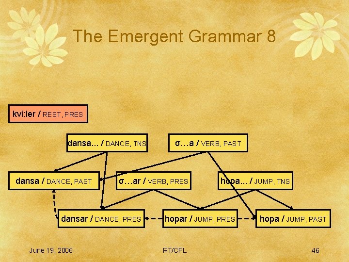 The Emergent Grammar 8 kvi: ler / REST, PRES dansa. . . / DANCE,