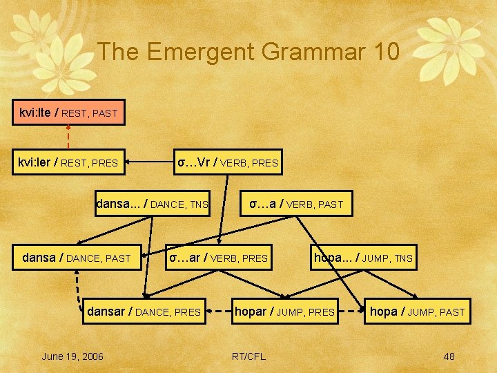 The Emergent Grammar 10 kvi: lte / REST, PAST kvi: ler / REST, PRES