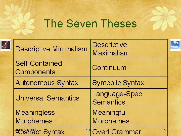 The Seven Theses Descriptive Minimalism Maximalism Self-Contained Continuum Components Autonomous Syntax Universal Semantics Meaningless