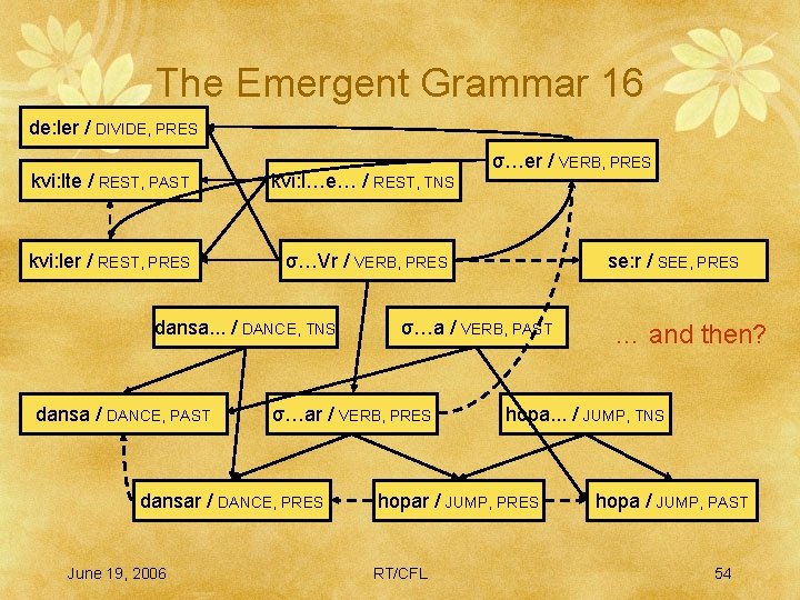 The Emergent Grammar 16 de: ler / DIVIDE, PRES kvi: lte / REST, PAST