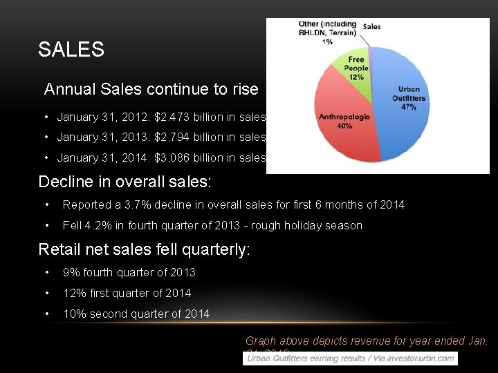 SALES Annual Sales continue to rise • January 31, 2012: $2. 473 billion in