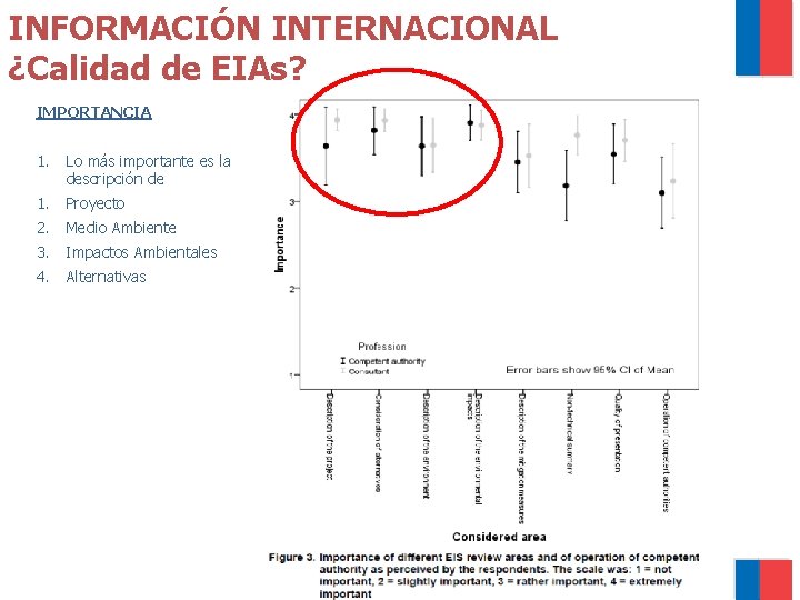 INFORMACIÓN INTERNACIONAL ¿Calidad de EIAs? IMPORTANCIA 1. Lo más importante es la descripción de