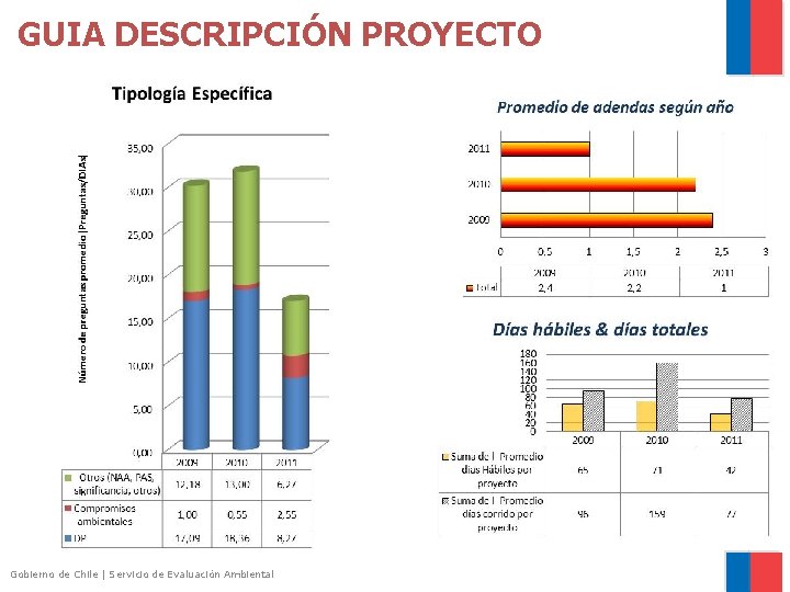 GUIA DESCRIPCIÓN PROYECTO Gobierno de Chile | Servicio de Evaluación Ambiental 