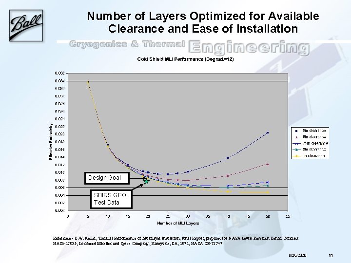 Number of Layers Optimized for Available Clearance and Ease of Installation Design Goal SBIRS