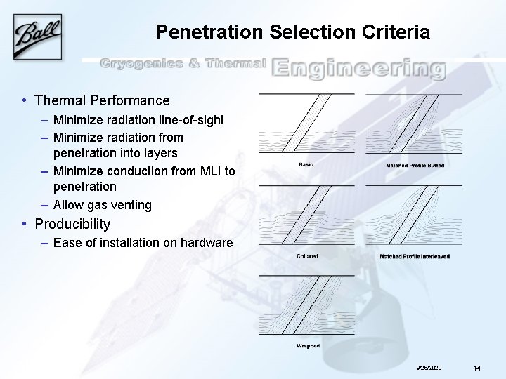 Penetration Selection Criteria • Thermal Performance – Minimize radiation line-of-sight – Minimize radiation from