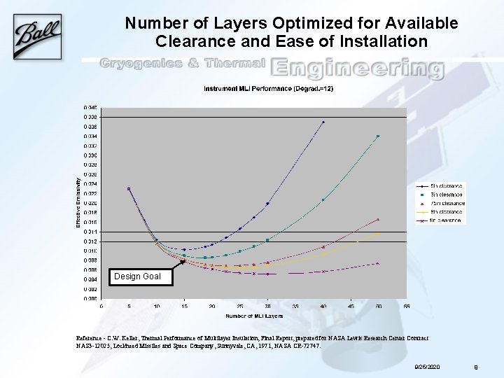 Number of Layers Optimized for Available Clearance and Ease of Installation Design Goal Reference